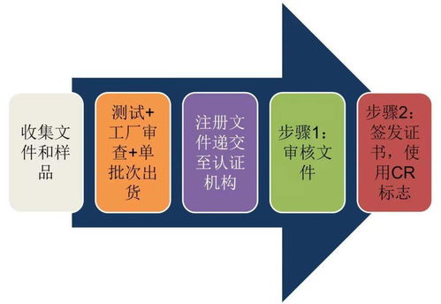 技貿(mào)破冰與筑籬 東盟技貿(mào)咨詢服務(wù)之越南電子電氣產(chǎn)品篇——?？藗愃闺姎獾膶?shí)踐與啟示