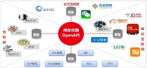云ERP 真命題還是假命題？從互聯(lián)網(wǎng)數(shù)據(jù)服務(wù)視角的深度解析
