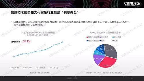 2017中國互聯(lián)網(wǎng)消費生態(tài)大數(shù)據(jù)報告解讀 洞察互聯(lián)網(wǎng)數(shù)據(jù)服務(wù)新趨勢