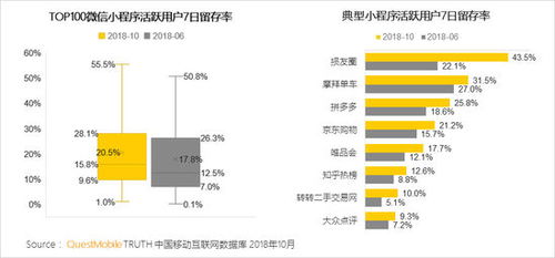 前9月移動互聯(lián)網(wǎng)數(shù)據(jù)洞察 月度人均使用15.5類應(yīng)用，互聯(lián)網(wǎng)數(shù)據(jù)服務(wù)展現(xiàn)新活力